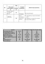 Предварительный просмотр 36 страницы Cooper & Hunter CH-D009WD7-22LD Owner'S Manual