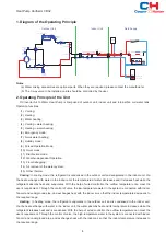 Предварительный просмотр 12 страницы Cooper & Hunter CH-HP10SIRK3 Owner'S Manual