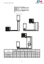 Предварительный просмотр 28 страницы Cooper & Hunter CH-HP10SIRK3 Owner'S Manual