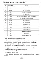 Предварительный просмотр 8 страницы Cooper & Hunter CH-S07BKP6 Owner'S Manual