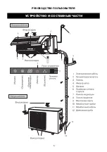 Предварительный просмотр 35 страницы Cooper & Hunter CH-S07BKP6 Owner'S Manual