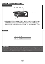 Предварительный просмотр 79 страницы Cooper & Hunter CH-S07XN8 Owner'S Manual