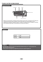 Предварительный просмотр 14 страницы Cooper & Hunter CH-S07ZX2 Owner'S Manual