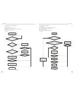 Предварительный просмотр 31 страницы Cooper & Hunter CH-S09FTXN-E2wf Service Manual