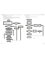 Предварительный просмотр 32 страницы Cooper & Hunter CH-S09FTXN-E2wf Service Manual