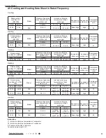 Preview for 14 page of Cooper & Hunter CH-S09FTXTB2S-W Service Manual