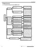 Preview for 51 page of Cooper & Hunter CH-S09FTXTB2S-W Service Manual