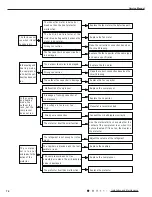 Preview for 53 page of Cooper & Hunter CH-S09FTXTB2S-W Service Manual