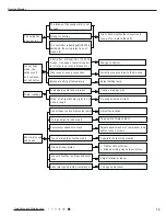 Предварительный просмотр 54 страницы Cooper & Hunter CH-S09FTXTB2S-W Service Manual