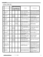 Preview for 56 page of Cooper & Hunter CH-S09FTXTB2S-W Service Manual