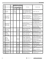 Preview for 57 page of Cooper & Hunter CH-S09FTXTB2S-W Service Manual