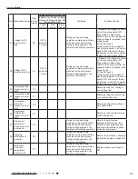 Preview for 58 page of Cooper & Hunter CH-S09FTXTB2S-W Service Manual