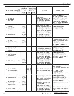 Preview for 59 page of Cooper & Hunter CH-S09FTXTB2S-W Service Manual