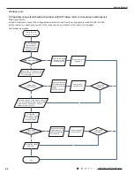 Preview for 67 page of Cooper & Hunter CH-S09FTXTB2S-W Service Manual