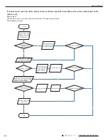 Preview for 73 page of Cooper & Hunter CH-S09FTXTB2S-W Service Manual