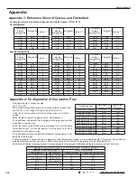 Preview for 78 page of Cooper & Hunter CH-S09FTXTB2S-W Service Manual