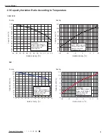 Preview for 12 page of Cooper & Hunter CH-S09FVX Service Manual