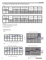 Preview for 13 page of Cooper & Hunter CH-S09FVX Service Manual