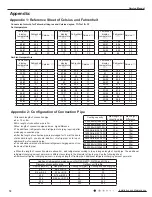 Preview for 75 page of Cooper & Hunter CH-S09FVX Service Manual