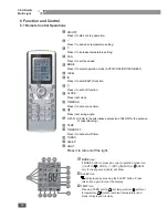 Preview for 22 page of Cooper & Hunter CHML-IC12NK Service Manual