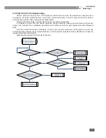 Preview for 75 page of Cooper & Hunter CHML-IC12NK Service Manual