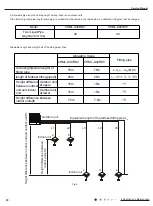 Предварительный просмотр 22 страницы Cooper & Hunter CHML-U36RK4 Service Manual