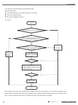 Предварительный просмотр 32 страницы Cooper & Hunter CHML-U36RK4 Service Manual