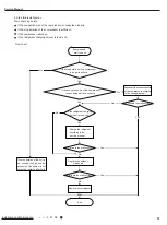 Предварительный просмотр 33 страницы Cooper & Hunter CHML-U36RK4 Service Manual