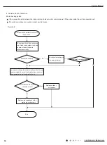 Предварительный просмотр 36 страницы Cooper & Hunter CHML-U36RK4 Service Manual