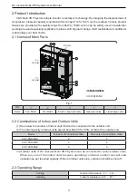 Preview for 6 page of Cooper & Hunter CHV-5S120NK Owner'S Manual