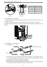 Preview for 16 page of Cooper & Hunter CHV-5S120NK Owner'S Manual