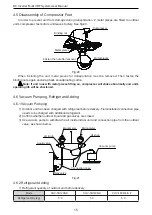 Preview for 18 page of Cooper & Hunter CHV-5S120NK Owner'S Manual