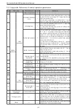 Preview for 24 page of Cooper & Hunter CHV-5S120NK Owner'S Manual