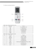 Предварительный просмотр 47 страницы Cooper & Hunter CHV-5S224SNMX Service Manual