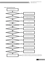 Предварительный просмотр 81 страницы Cooper & Hunter CHV-5S224SNMX Service Manual