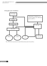 Предварительный просмотр 94 страницы Cooper & Hunter CHV-5S224SNMX Service Manual