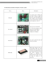 Предварительный просмотр 95 страницы Cooper & Hunter CHV-5S224SNMX Service Manual