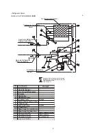 Preview for 7 page of Cooper & Hunter CHV6-36URBM Installation & Maintenance Manual