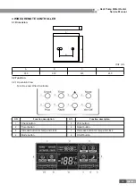 Preview for 15 page of Cooper & Hunter ER02000043 Service Manual