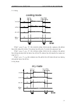 Preview for 21 page of Cooper & Hunter FG20/C-M Service Manual