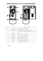 Preview for 25 page of Cooper & Hunter FG20/C-M Service Manual