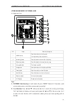 Preview for 27 page of Cooper & Hunter FG20/C-M Service Manual