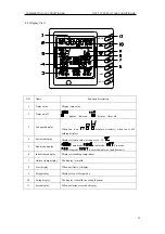 Preview for 28 page of Cooper & Hunter FG20/C-M Service Manual