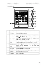 Preview for 33 page of Cooper & Hunter FG20/C-M Service Manual