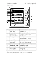 Preview for 34 page of Cooper & Hunter FG20/C-M Service Manual