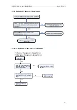 Preview for 55 page of Cooper & Hunter FG20/C-M Service Manual