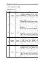 Preview for 31 page of Cooper & Hunter GRS-Cm18/A-M Service Manual