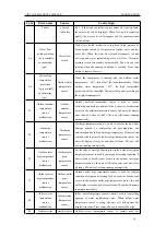 Preview for 32 page of Cooper & Hunter GRS-Cm18/A-M Service Manual