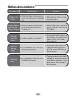 Preview for 23 page of Cooper & Hunter GWH09KF-A3DNB4A Owner'S Manual