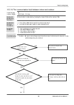 Предварительный просмотр 42 страницы Cooper & Hunter TERRA CH-S09FHCP Service Manual